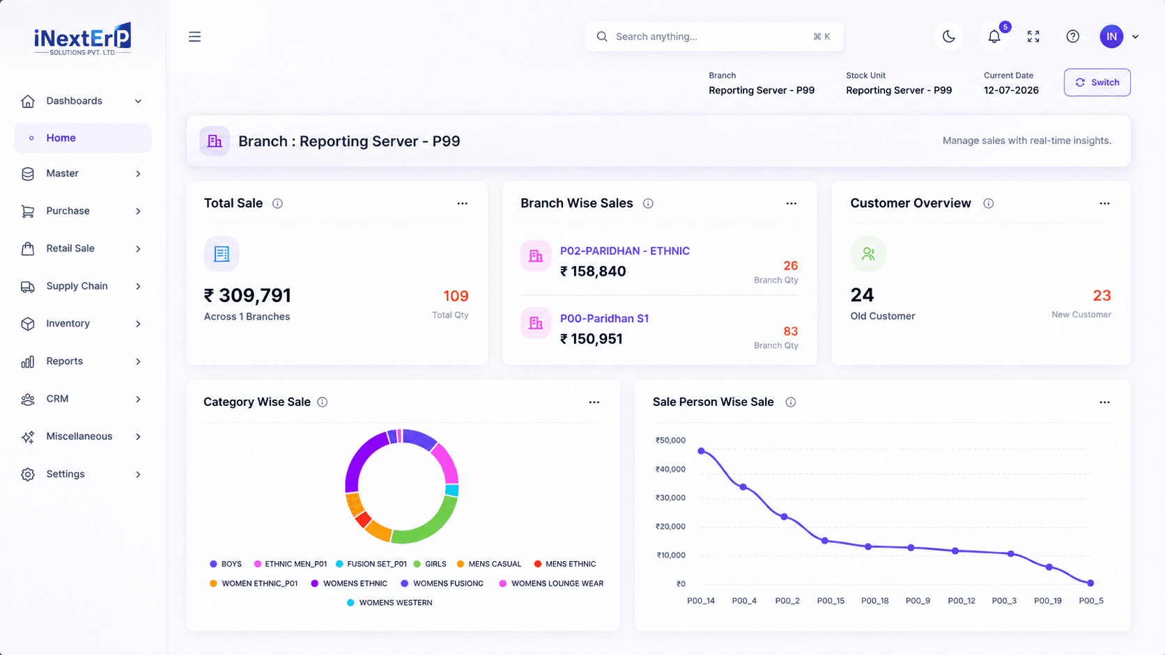 iNextERP pricing and analytics dashboard